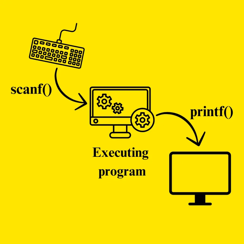 scanf() and printf() in C