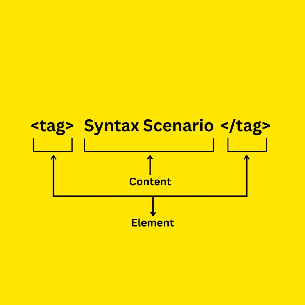 html tags