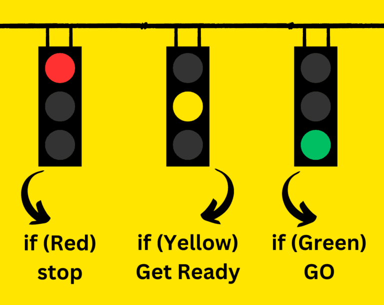 Conditional Statements in C++: If, If-else, else-if