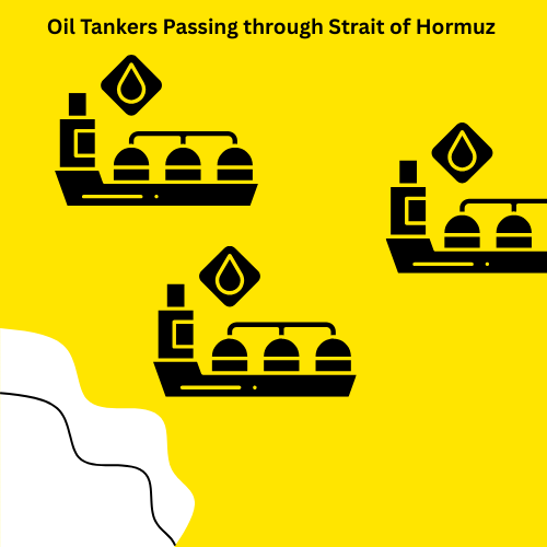 Oil Tankers Monitoring Scneario Based Question on Operators in Python