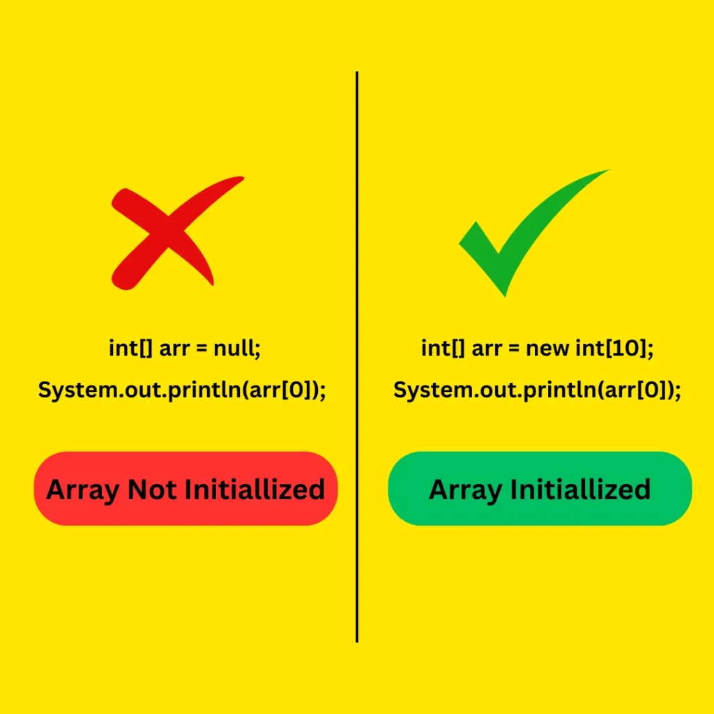 visual to show what happens if you don't initialize causing the NullPointerException