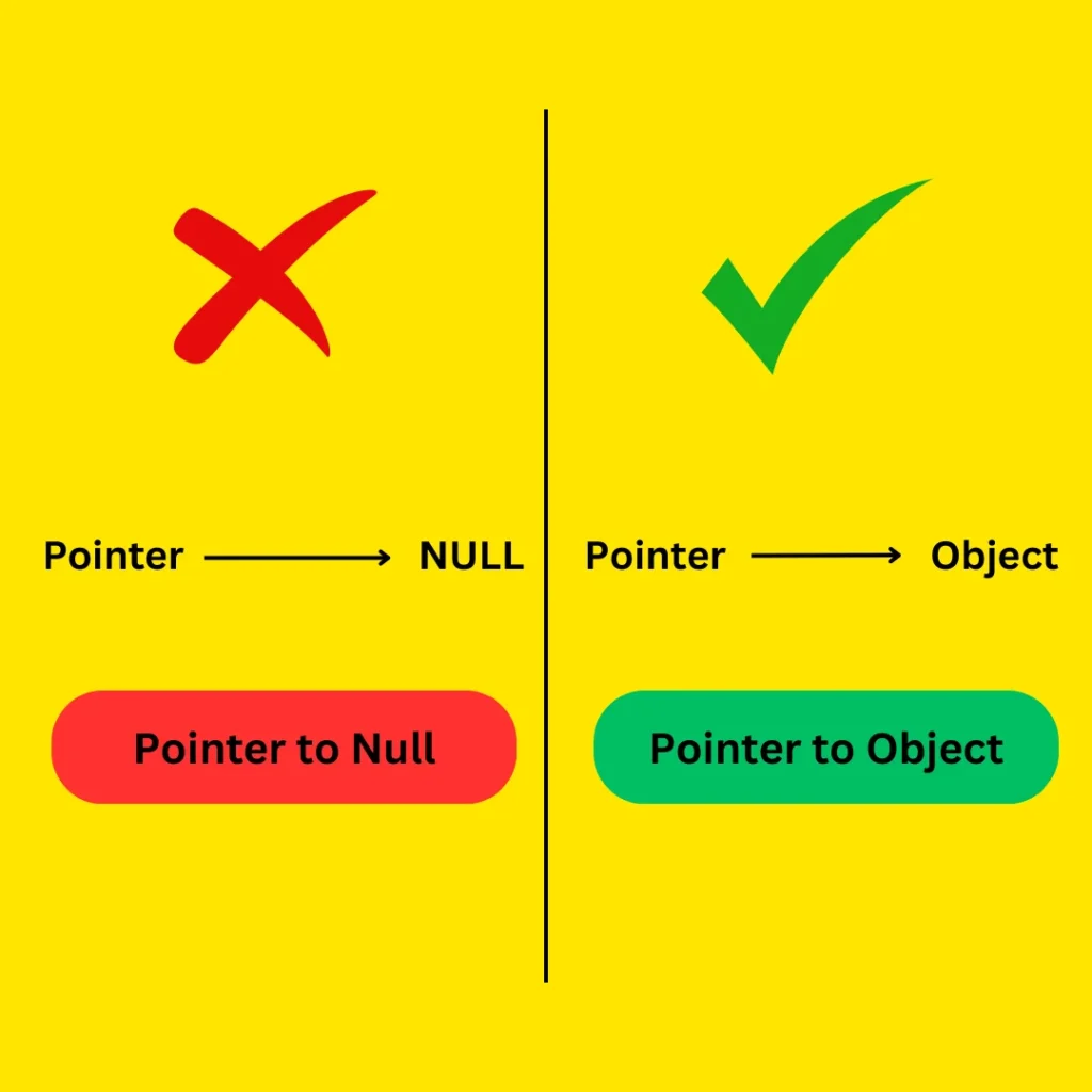 visual representation that a pointer pointing to a NULL resuslts in NullPointerException