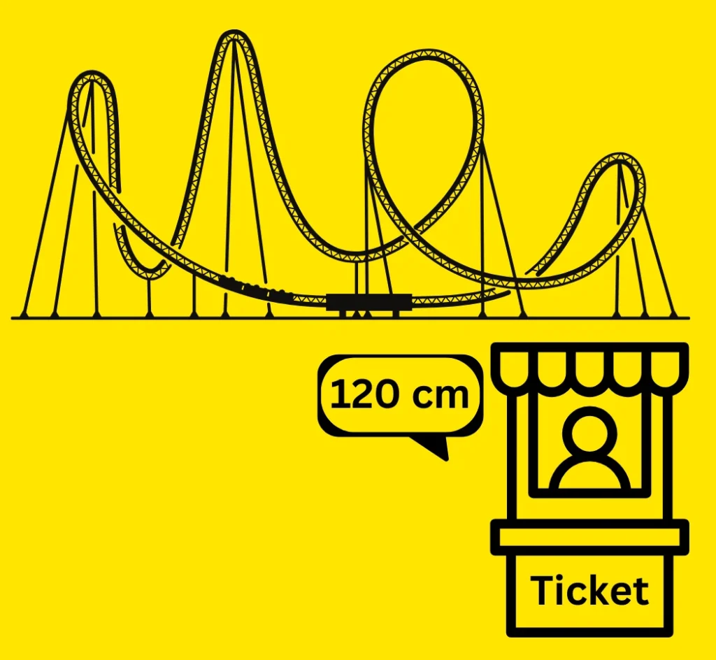 conditional statements in If else scenario based questions amusement ride