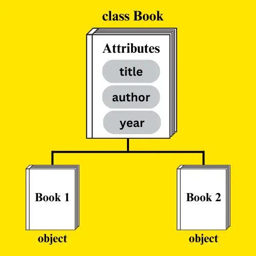 Objects in Python