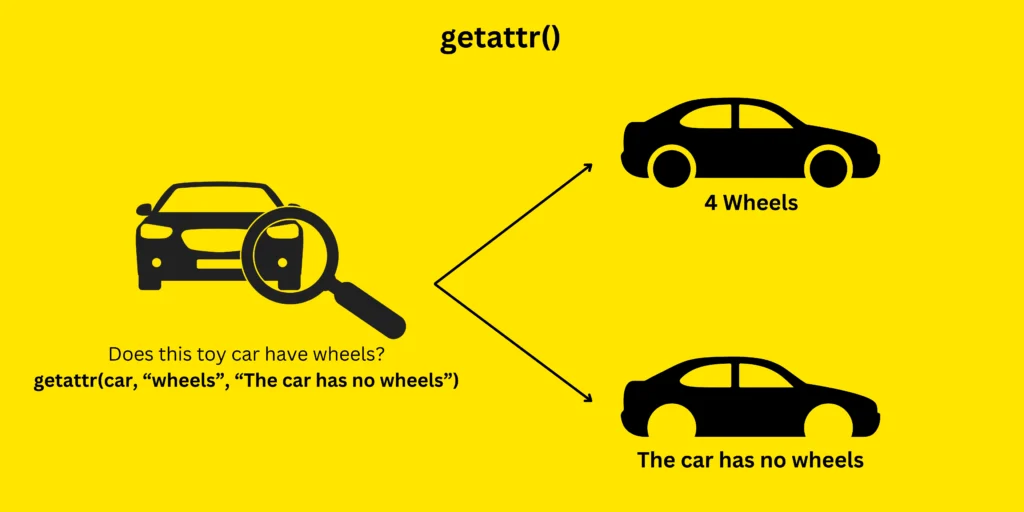 getattr() working in python to check for attributes