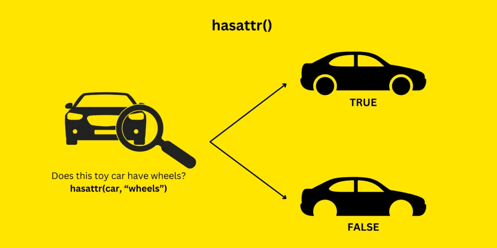 hasattr() working in python to check for attributes