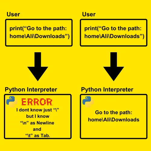 Using Escape Characters Incorrectly EOL Error in Python