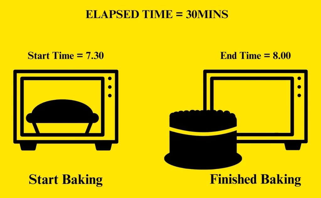 Elapsed Time real world example