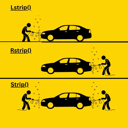 lstrip(), rstrip(), and strip() comparison