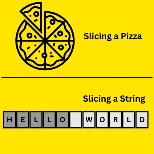 String Slicing Example