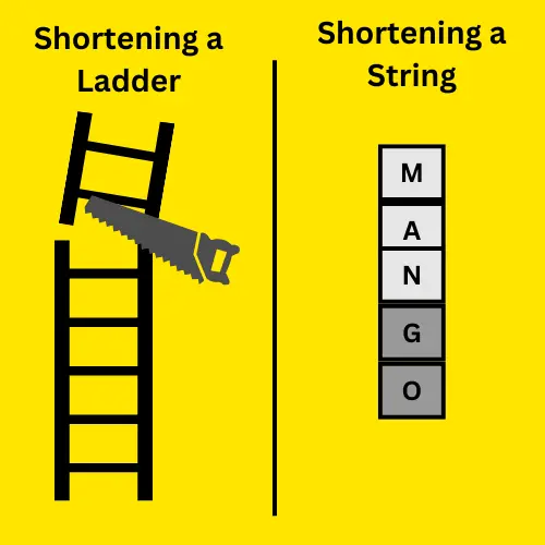 shorten() real-world example truncate string