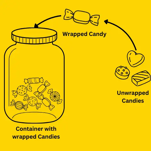 Inserting variables to a string analogy