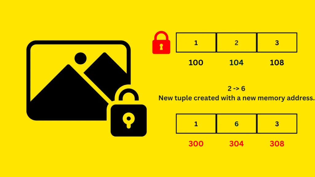 tuple in python example