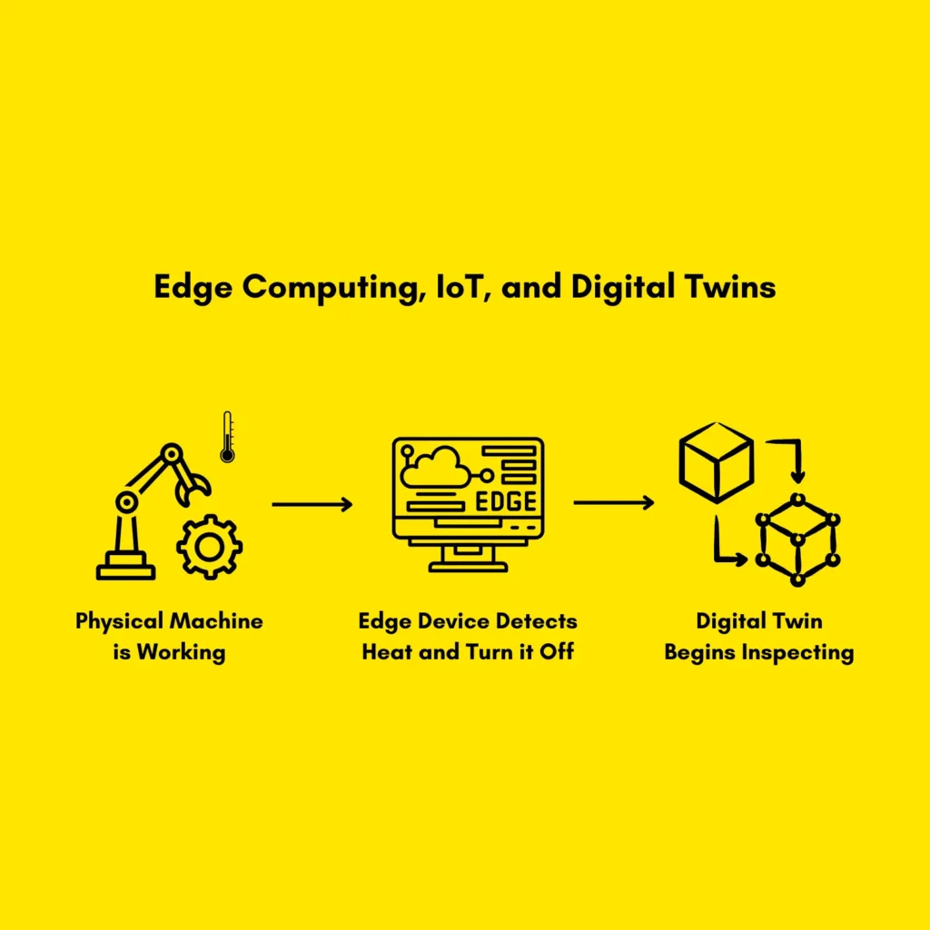 Edge Computing and IoT Working Together