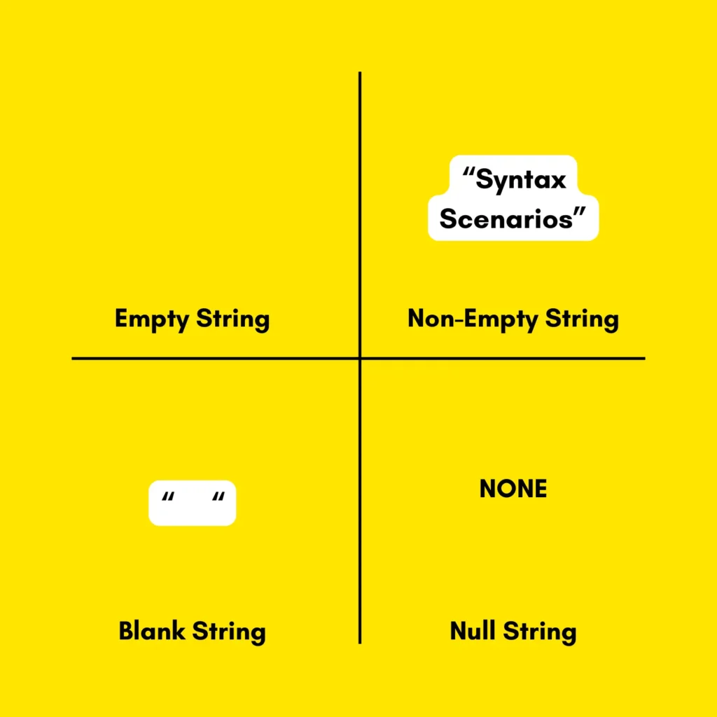 How to Check if a String is Empty in Python