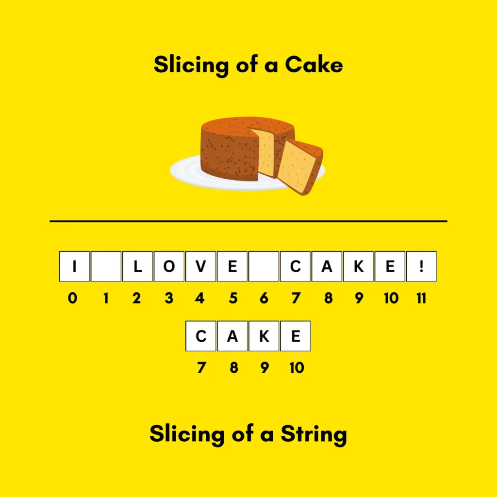 How to Get a Substring of a String