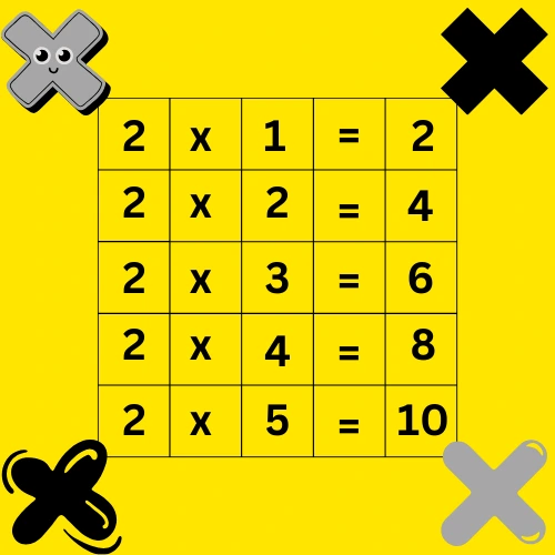 Multiplication Table of 2