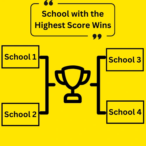 Sports Tournament Tracker