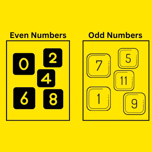 Even and odd numbers