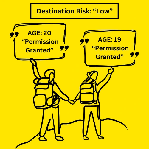 Permission for Low-Risk Destination