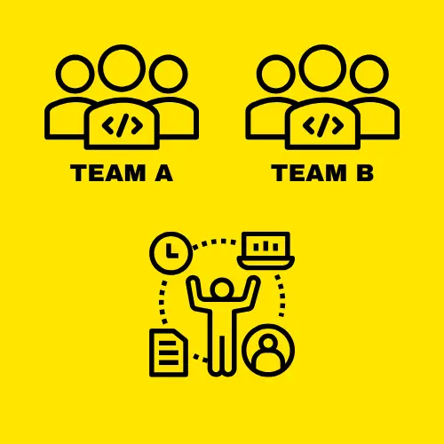 Scenario-Based Questions on Loops in MOJO: Resource Scheduling for Project Teams