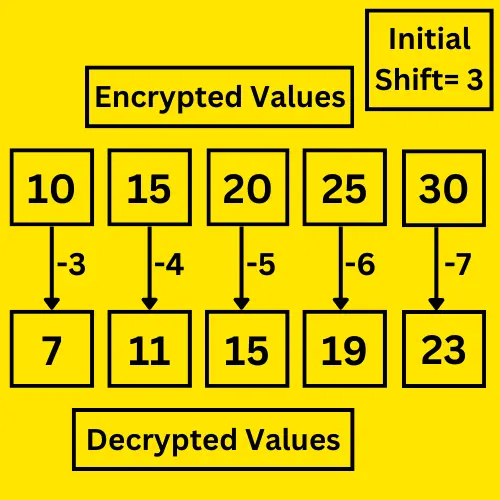 Decrypting Values