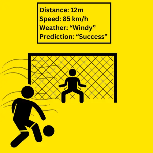 Soccer Penalty Kick
