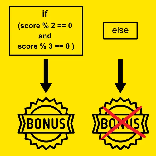 Divisible by 2 & 3 in a Group Assignment Python Problem