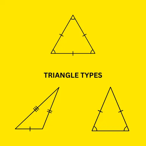 Scenario Based Question on MOJO: Triangle Types