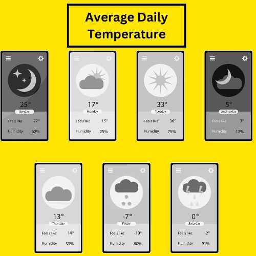 Average Daily Temperature
