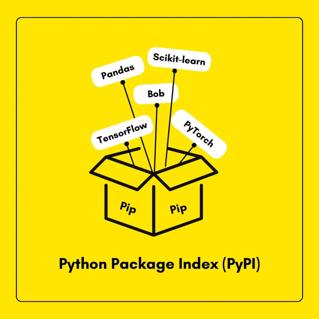 How to Install a Specific Version of a Package with Pip