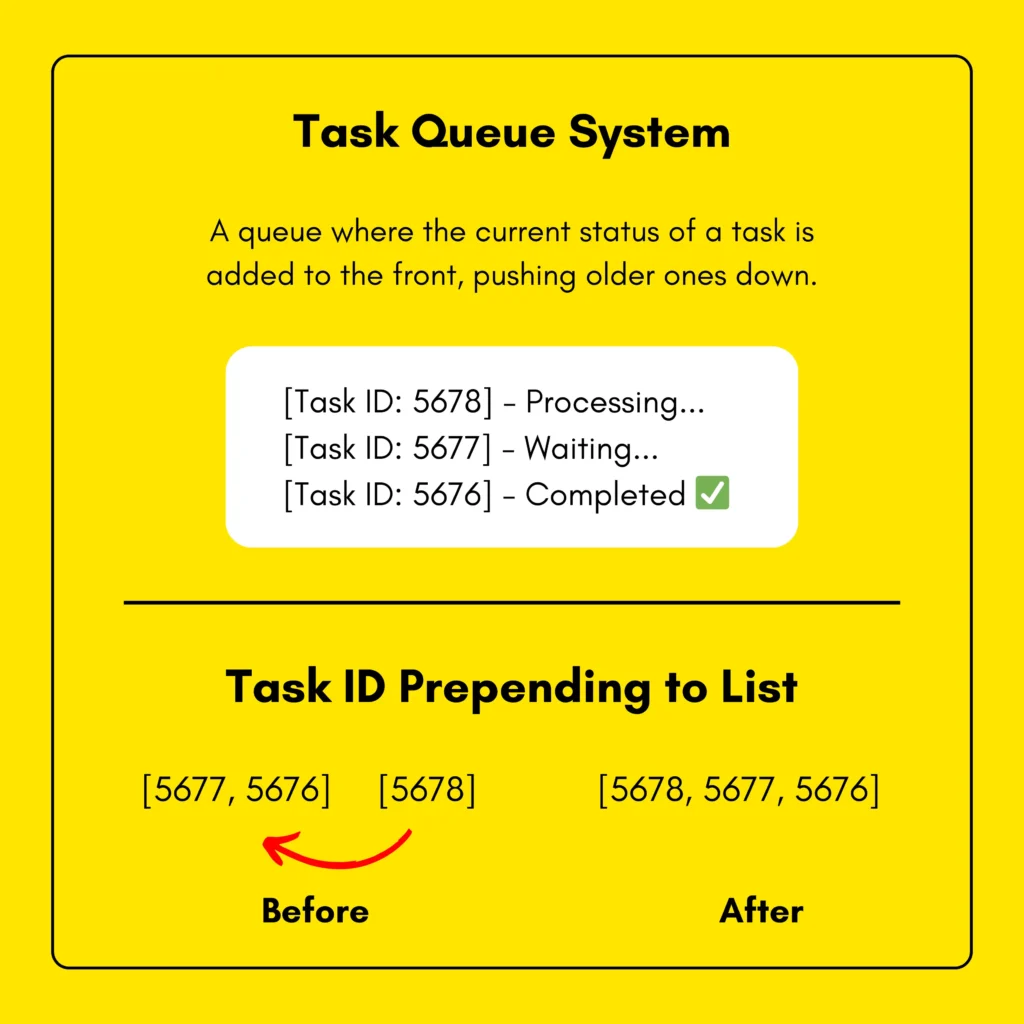 Task Queue System - How to Prepend Elements to a List in Python