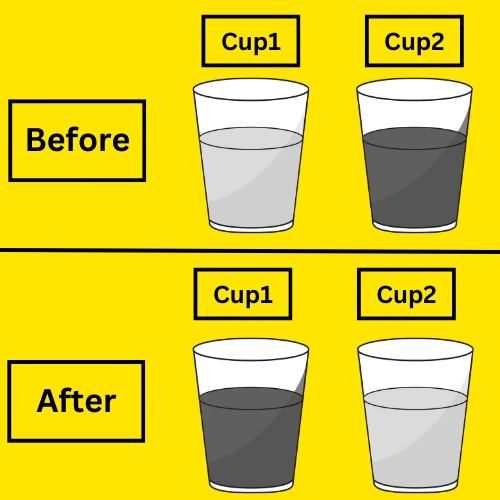 Two cups with liquid changing colors after swapping