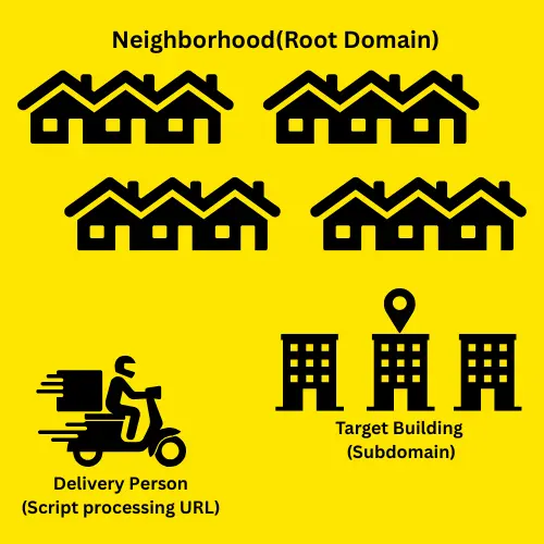Why Extract Root and Sub Domains in Python?