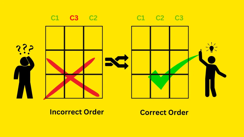 pandas reorder column