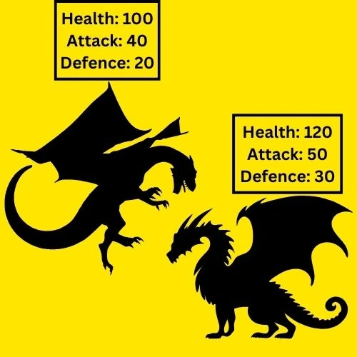 Two dragons with different health, attack, and defense values.