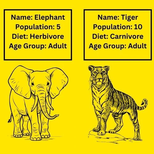 Information about elephants and tigers, including their population, diet, and age group.