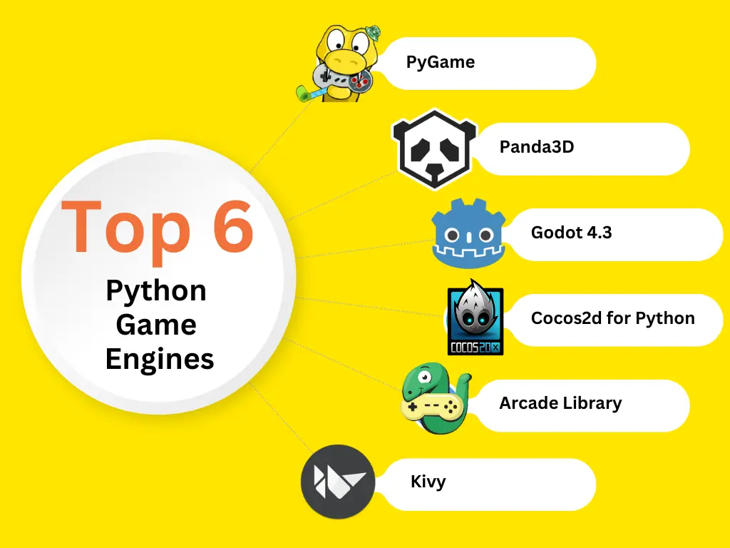best python game engine