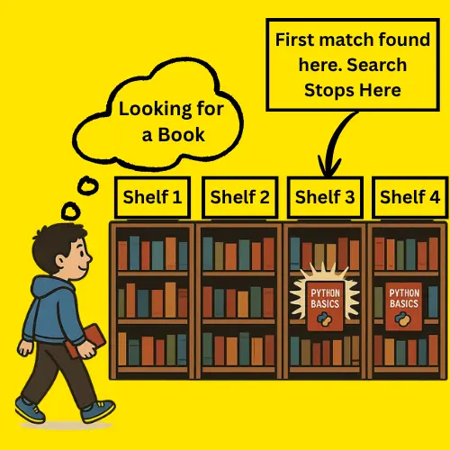 Library Book Search