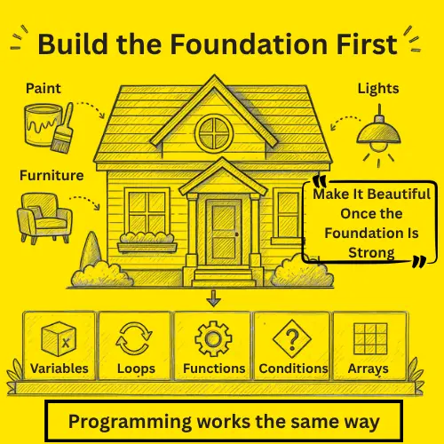 Coding basics foundation
