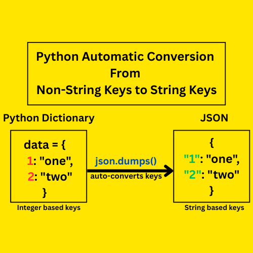 How to convert Python dict to JSON